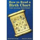 How to read a Birth Chart By -: D.S.Mathur 